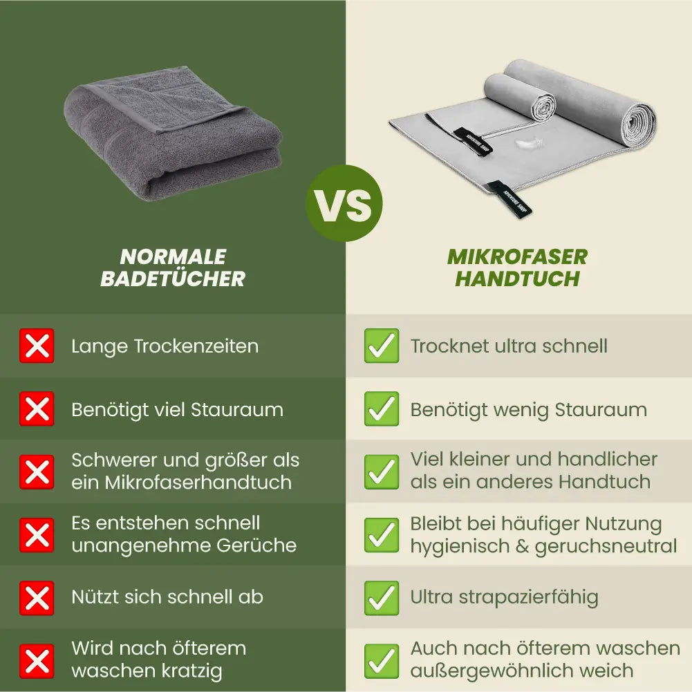 TravelTowel Pro – trocknet schnell, saugt stark, passt in jede Tasche