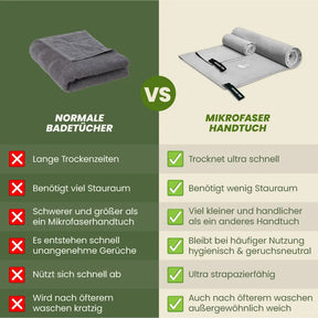 TravelTowel Pro – trocknet schnell, saugt stark, passt in jede Tasche